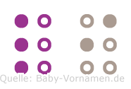 Li in Blindenschrift (Brailleschrift)