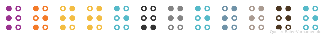 Lotte-Gesine in Blindenschrift (Brailleschrift)