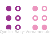 Lu in Blindenschrift (Brailleschrift)