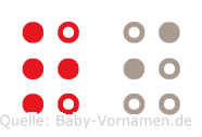 Ri in Blindenschrift (Brailleschrift)