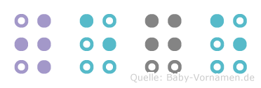 Wege in Blindenschrift (Brailleschrift)