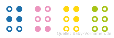 Juda in Blindenschrift (Brailleschrift)