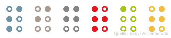 Sigrat in Blindenschrift (Brailleschrift)