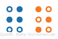 Jo in Blindenschrift (Brailleschrift)