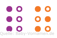 Lo in Blindenschrift (Brailleschrift)