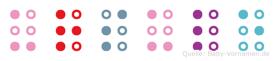 Ursule in Blindenschrift (Brailleschrift)