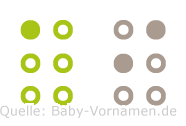 Ai in Blindenschrift (Brailleschrift)