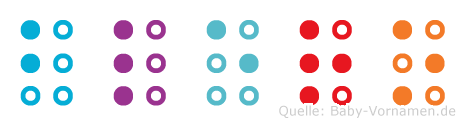 Blero in Blindenschrift (Brailleschrift)