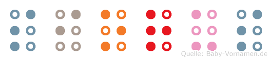 Siorus in Blindenschrift (Brailleschrift)