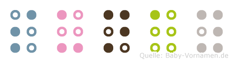 Sunay in Blindenschrift (Brailleschrift)