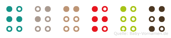 Hicran in Blindenschrift (Brailleschrift)