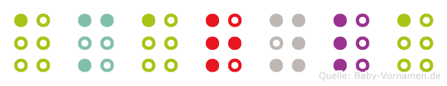 Amaryla in Blindenschrift (Brailleschrift)