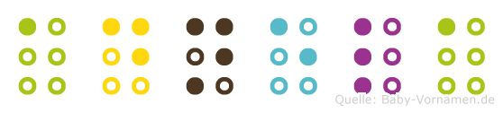 Adnela in Blindenschrift (Brailleschrift)