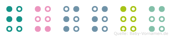 Hussam in Blindenschrift (Brailleschrift)