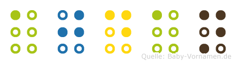 Ajdan in Blindenschrift (Brailleschrift)