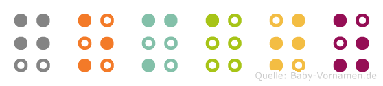 Gomatz in Blindenschrift (Brailleschrift)