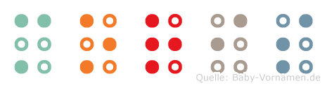 Moris in Blindenschrift (Brailleschrift)