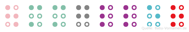 Ümmügüller in Blindenschrift (Brailleschrift)