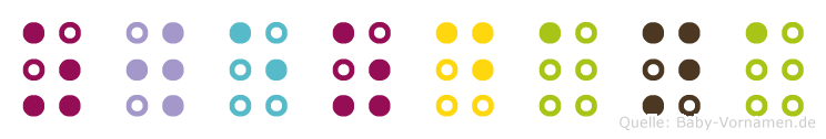 Zwezdana in Blindenschrift (Brailleschrift)