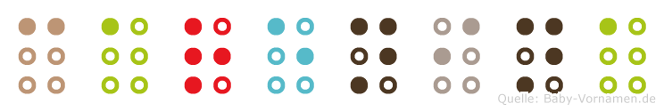 Carenina in Blindenschrift (Brailleschrift)