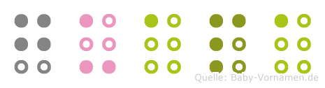 Guapa in Blindenschrift (Brailleschrift)