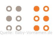 Io in Blindenschrift (Brailleschrift)
