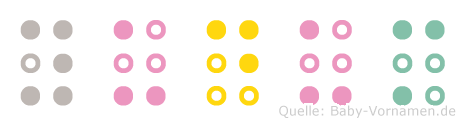 Yudum in Blindenschrift (Brailleschrift)