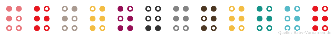 Fritz-Günther in Blindenschrift (Brailleschrift)