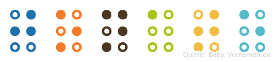 Jonate in Blindenschrift (Brailleschrift)