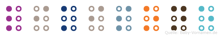 Likisone in Blindenschrift (Brailleschrift)