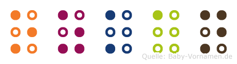 Ozkan in Blindenschrift (Brailleschrift)