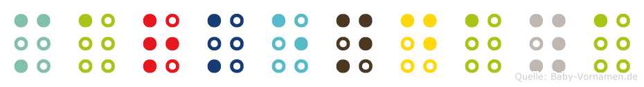 Markendaya in Blindenschrift (Brailleschrift)