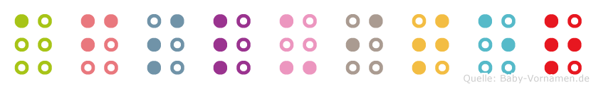 Afsluiter in Blindenschrift (Brailleschrift)