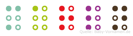 Marln in Blindenschrift (Brailleschrift)