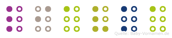 Liavka in Blindenschrift (Brailleschrift)