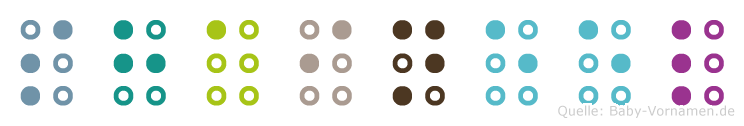 Shaineel in Blindenschrift (Brailleschrift)