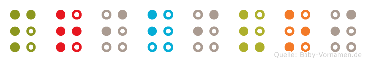Pribivoi in Blindenschrift (Brailleschrift)
