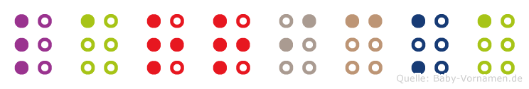 Larricka in Blindenschrift (Brailleschrift)