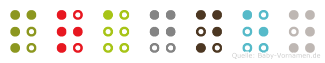 Pragney in Blindenschrift (Brailleschrift)
