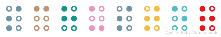 Schuster in Blindenschrift (Brailleschrift)