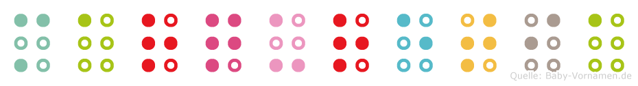 Marquretia in Blindenschrift (Brailleschrift)