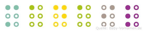 Madail in Blindenschrift (Brailleschrift)