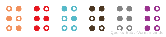 Örengül in Blindenschrift (Brailleschrift)
