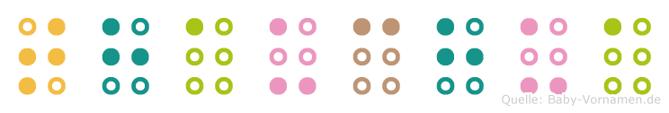 Thauchua in Blindenschrift (Brailleschrift)