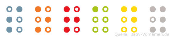 Sorady in Blindenschrift (Brailleschrift)
