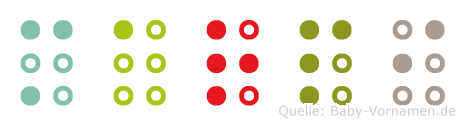 Marpi in Blindenschrift (Brailleschrift)