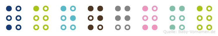 Kaenguma in Blindenschrift (Brailleschrift)