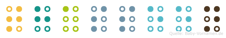 Thasseen in Blindenschrift (Brailleschrift)