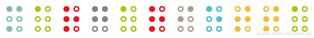 Margarietta in Blindenschrift (Brailleschrift)