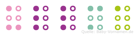 Ullma in Blindenschrift (Brailleschrift)